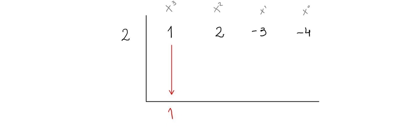 Find the coefficient using synthetic division and the answer as a rational expression-example-2