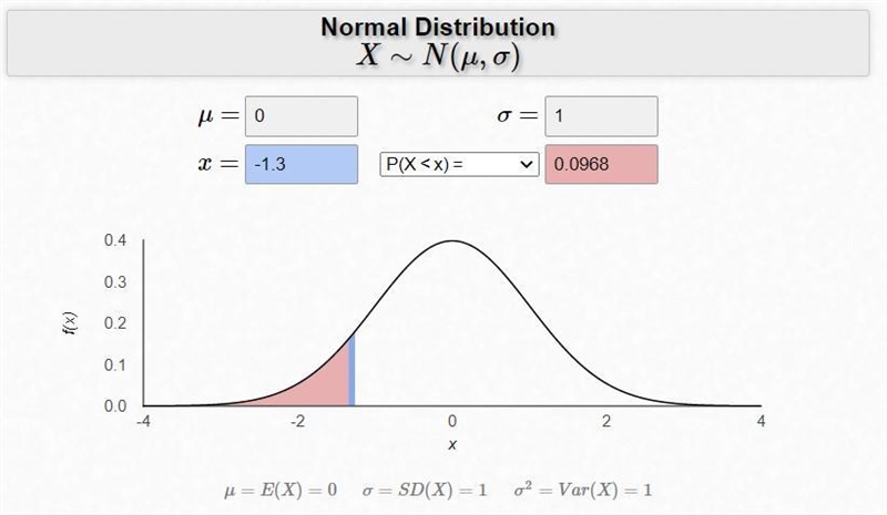 A random sample of n = 64 observations is drawn from a population with a mean equal-example-1