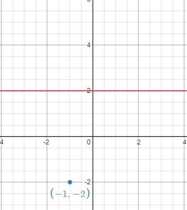 Find the reflection of (-1,-2) across the line y=2-example-1