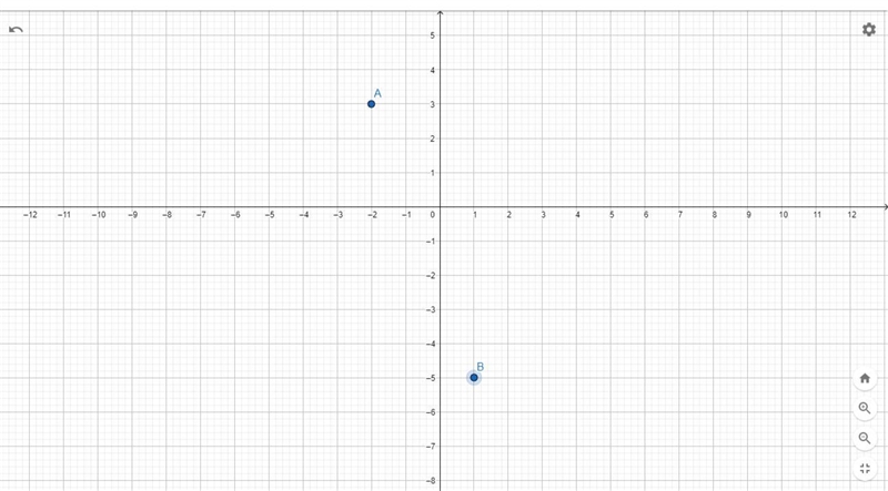 A) draw a graph, and label and scale both axes. Plot the points (-2, 3) and (1, -5), clearly-example-1