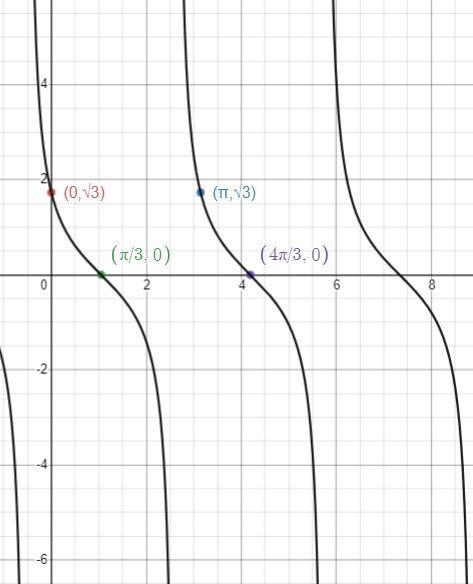 I need help with this practice from my act prep guide It asks to graph the function-example-2