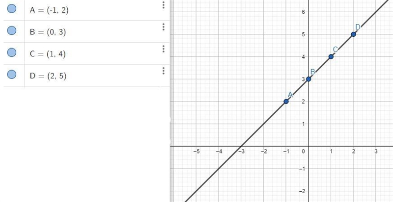 Determine whether each function is linear or non linear function-example-1