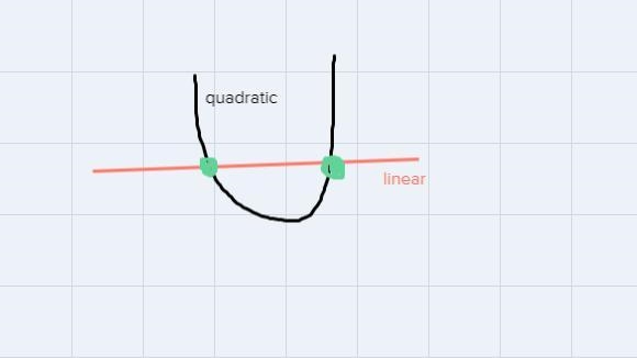 Mark is solving an equation where one side is a quadratic expression and the other-example-1