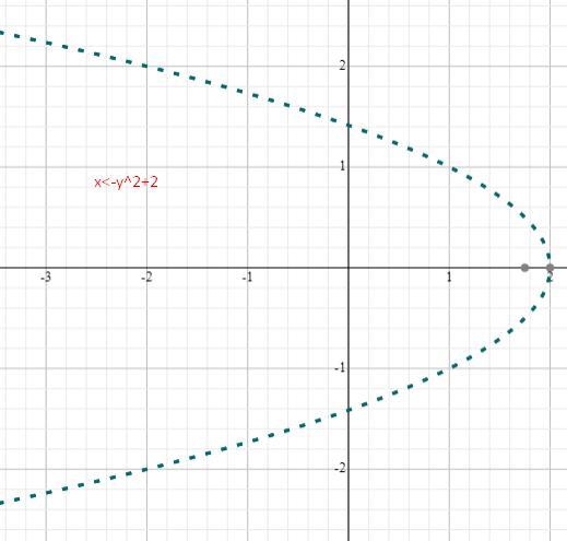 Which system of inequalities has the solution setshown in the graph?-example-1