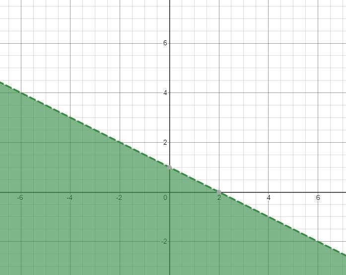 Answer the question below show work write the x and y intercepts-example-2