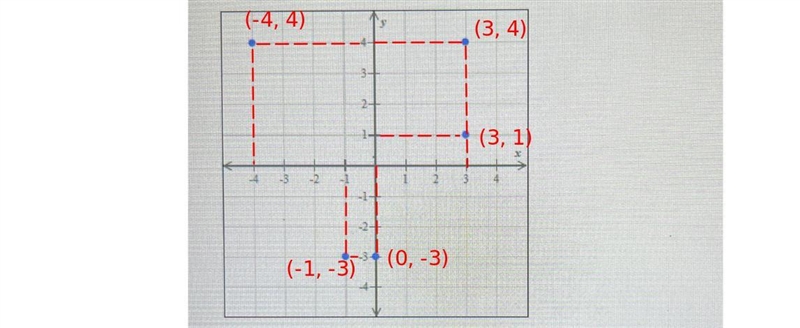 (a) Write a set of ordered pairs (, y) that defines the relation.(b) Write the domain-example-1