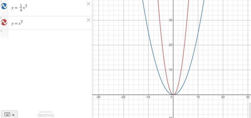 For the quadratic function, identify any vertical scaling or reflection. Also state-example-3