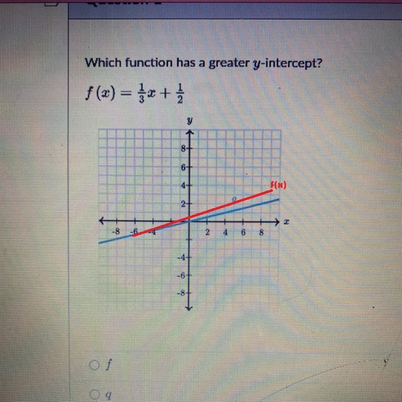 Which function has a greater y-intercept? f(x)=1/3x+1/2-example-1