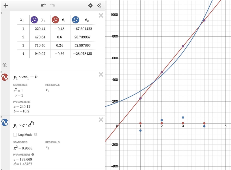 Math Please help!!!!! Linear vs Exponential-example-2