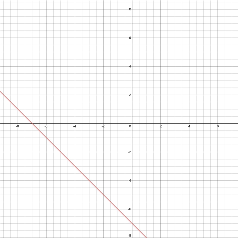 draw a line representing the "rise" and a line reoresenting the "run-example-1