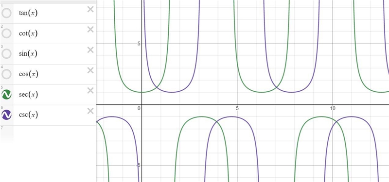 Comment on the similarities and differences for the graph of every trigonometric (sinusoidal-example-3