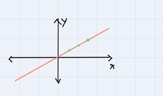 mr. Ozzy told each student in his class to pick a folder piece of the graph paper-example-1