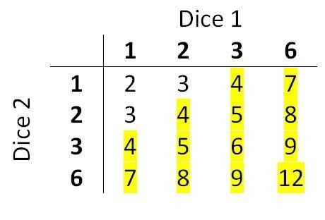 Please help. I don’t understand what sample space is or how to get to the last answer-example-2