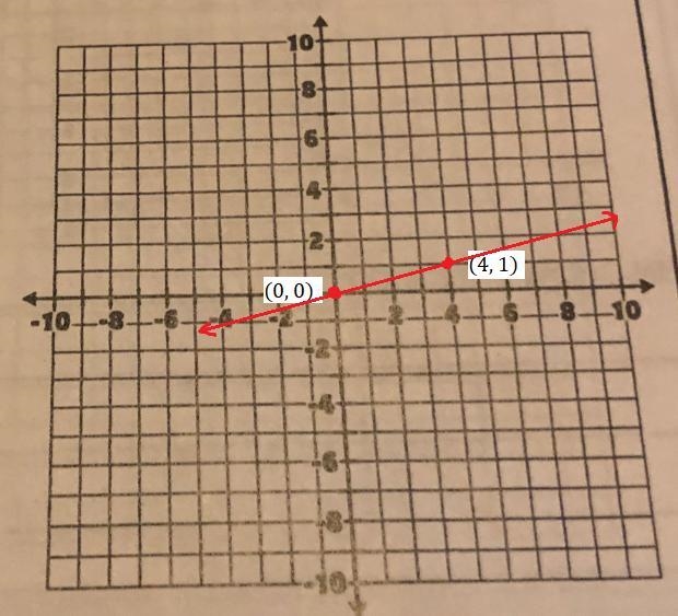 Graph each equation using the intercepts. Re-write in standard form first if necessary-example-3