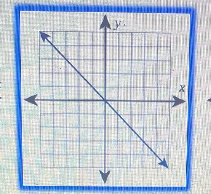 Identify the general shape and direction of this graph of this function on the interval-example-1