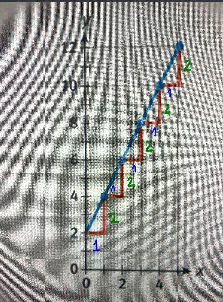 If the base of the triangle is 1, how is the height of thetriangle associated with-example-1