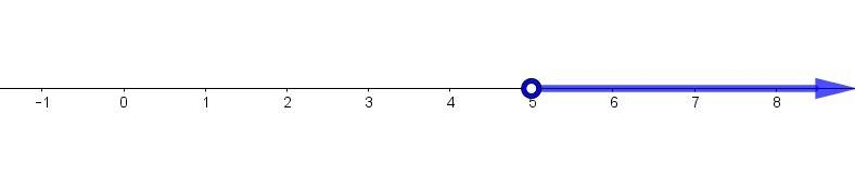 Which inequality represents this graph? 3y-9>6-example-1