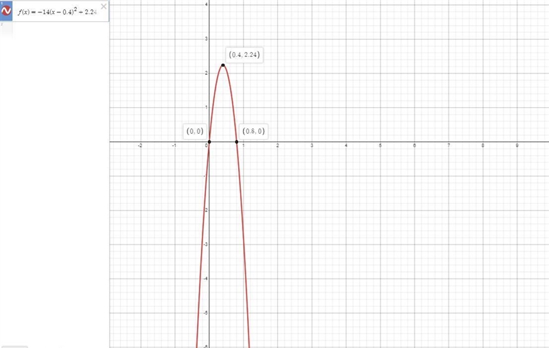 A child tosses a bean bag from the ground. Its path is modeled by the following equation-example-1