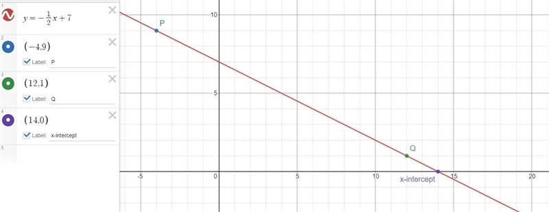 Diagram 10 shows a straight line PQ with point P(-4,9) and Q(12,1).-example-1