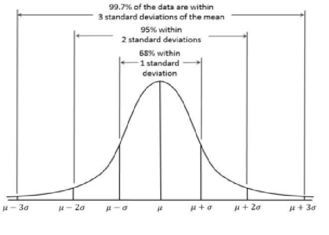 The blood platelet counts of a group of women have a bell-shaped distribution with-example-1