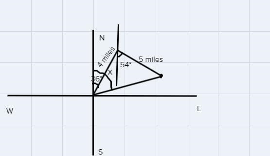 A jet leaves a runway whose bearing is N 36°E from the control tower. After flying-example-1