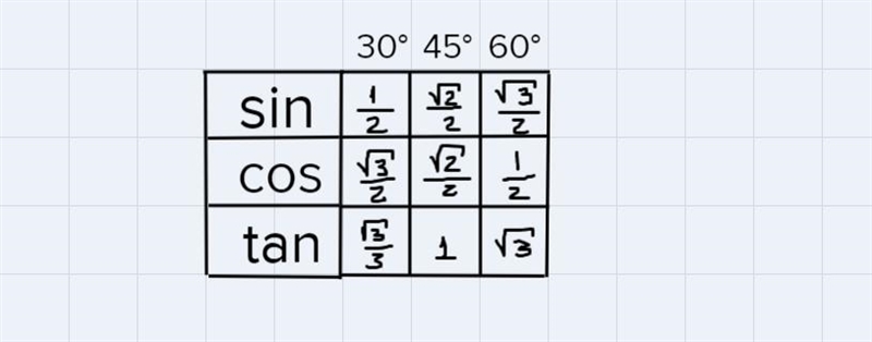 Solving for x. I tried on my own, but have managed to give myself a headache and would-example-1