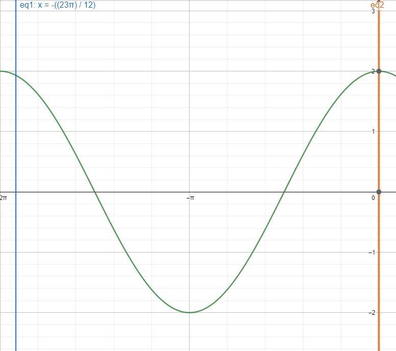 Its a graph question which I dont understand how to graph.-example-2