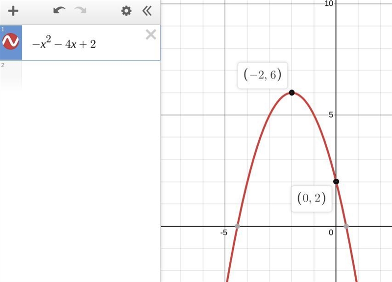 Which statements about the graph of the function f(x) = -x² - 4x + 2 are true? Select-example-1