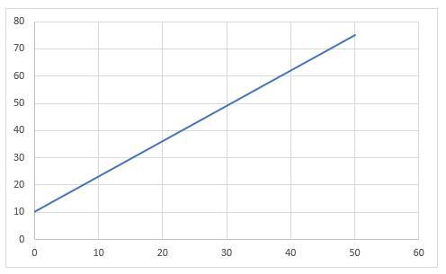 So im trying to dind the data tabls numbers and the equation-example-4