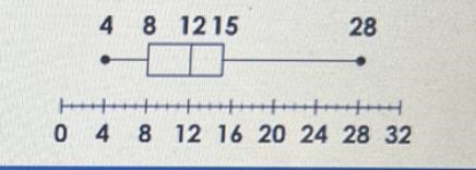 Alicia records the total number of points scored in two games by 10 players on herbasketball-example-2