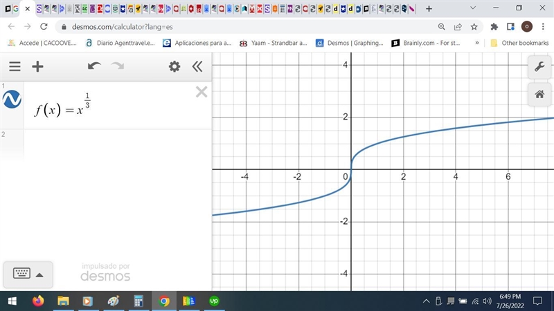 F(x) = x² over the interval [1,∞) This is one-to-one-example-4