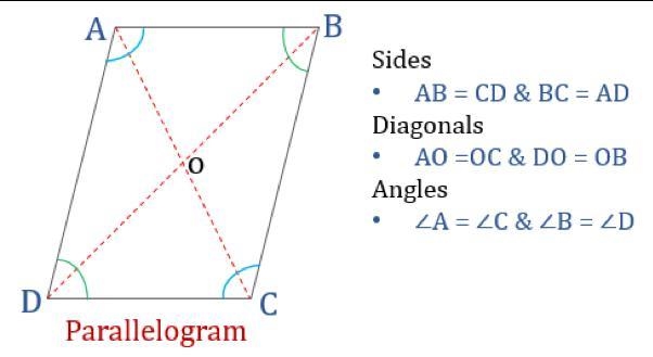 5. Find the value of x for which ABCD must be a parallelogram.-9 - 6xx-30-example-1