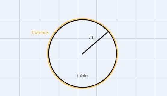 A carpenter plans to cut a formica to go around the outer edge of a circular table-example-1