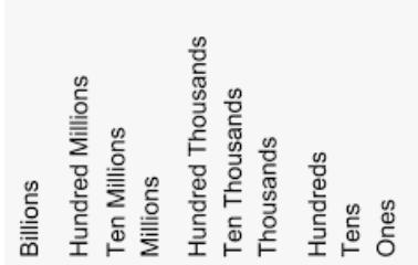 What is the place value of 5 in 62,506,300,782?A.Hundred thousandsB.Ten thousandsC-example-1