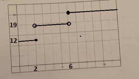 3.) Graph the function on the coordinate plane below(can you actually draw on the-example-3