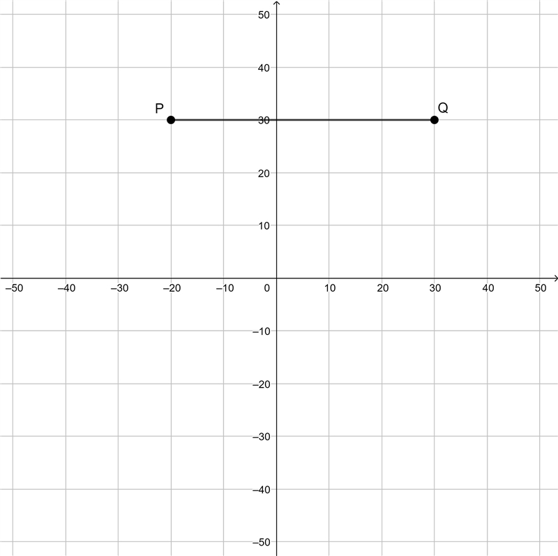 Will give 50 points!! What is the length of the line segment PQ on the coordinate-example-1