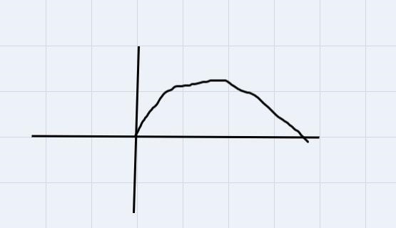 height in feet after t seconds is given by s(t) = - 1612 +48t. Find the number of-example-1