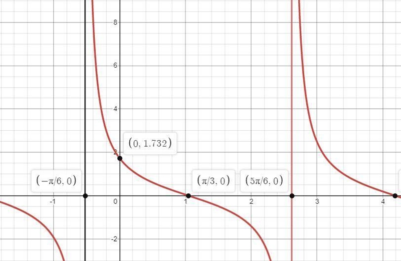 I need help with this practice problem solving The subject is trigonometry It asks-example-1