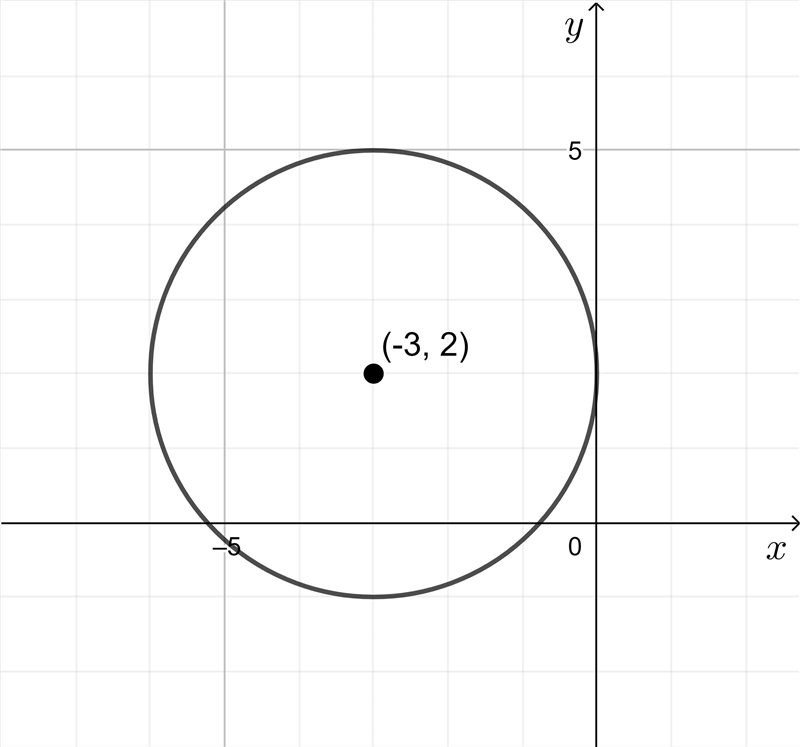 NO LINKS!!!! Find the equation of the circle below​-example-1