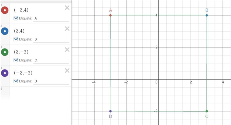 Which best describes the figure that is represented by the following coordinates? A-example-1