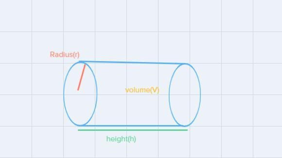 Find the radius of the cylinder. Round your answer to the nearest millimeter.A. 4 mmB-example-1