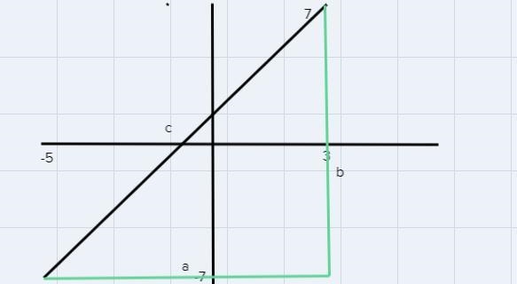 Find the distance between the points. Round to the nearest tenth if necessary. (3, 7), (-5, -7) Distance-example-1