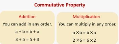 Identify the property demonstrated by the equation.4 + 5 = 5 + 4Assoc. Prop. of AddComm-example-1