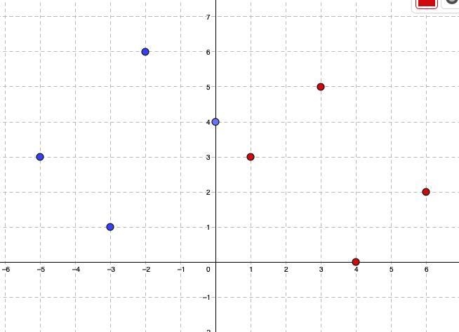 Rectangle MNPQ is rotated using the origin as the center of rotation, resulting in-example-1