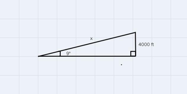 An airplane is taking off at angle of 9 degrees and traveling at a speed of 200 feet-example-1