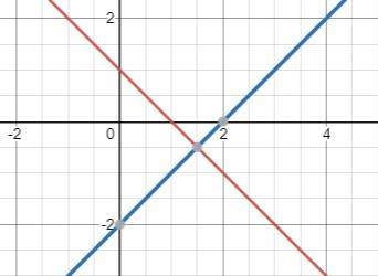 11.) A system of two linear equations can have no solution, onesolution, or infinitely-example-1