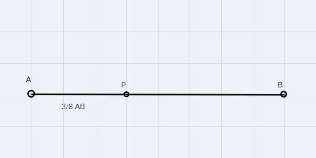 If point Pis 3/8 of the distance from A to B, then point P partitions the line segment-example-1