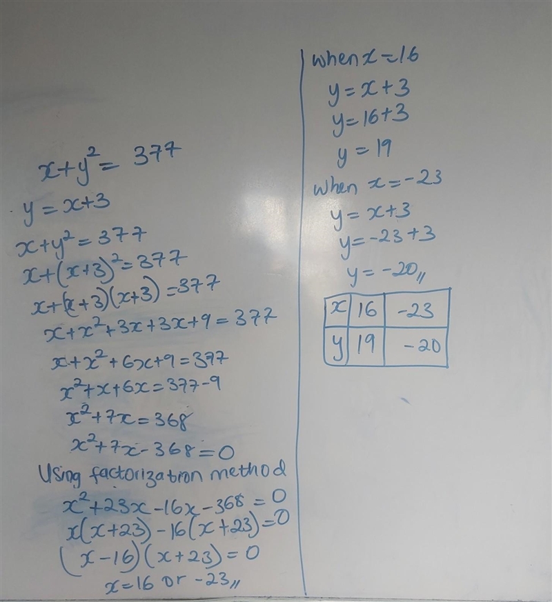 the difference between two positive integers is 3. if the smaller is added to the-example-1