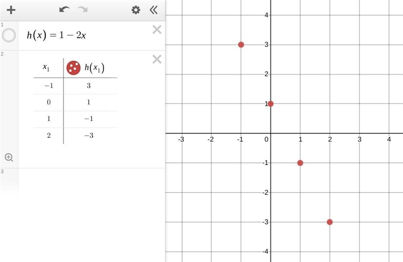 Please math help graphing an integer function and finding its range for a given domain-example-1