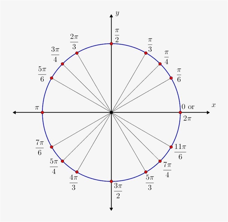 Which of the following sum of angles is useful in evaluating the trigonometric expression-example-1